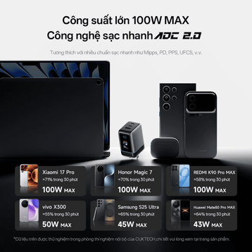 Sạc Cuktech 6 Ultra 2C1A 100W PD 3.0 QC 4.0 AVS 60W màn hình AD653U